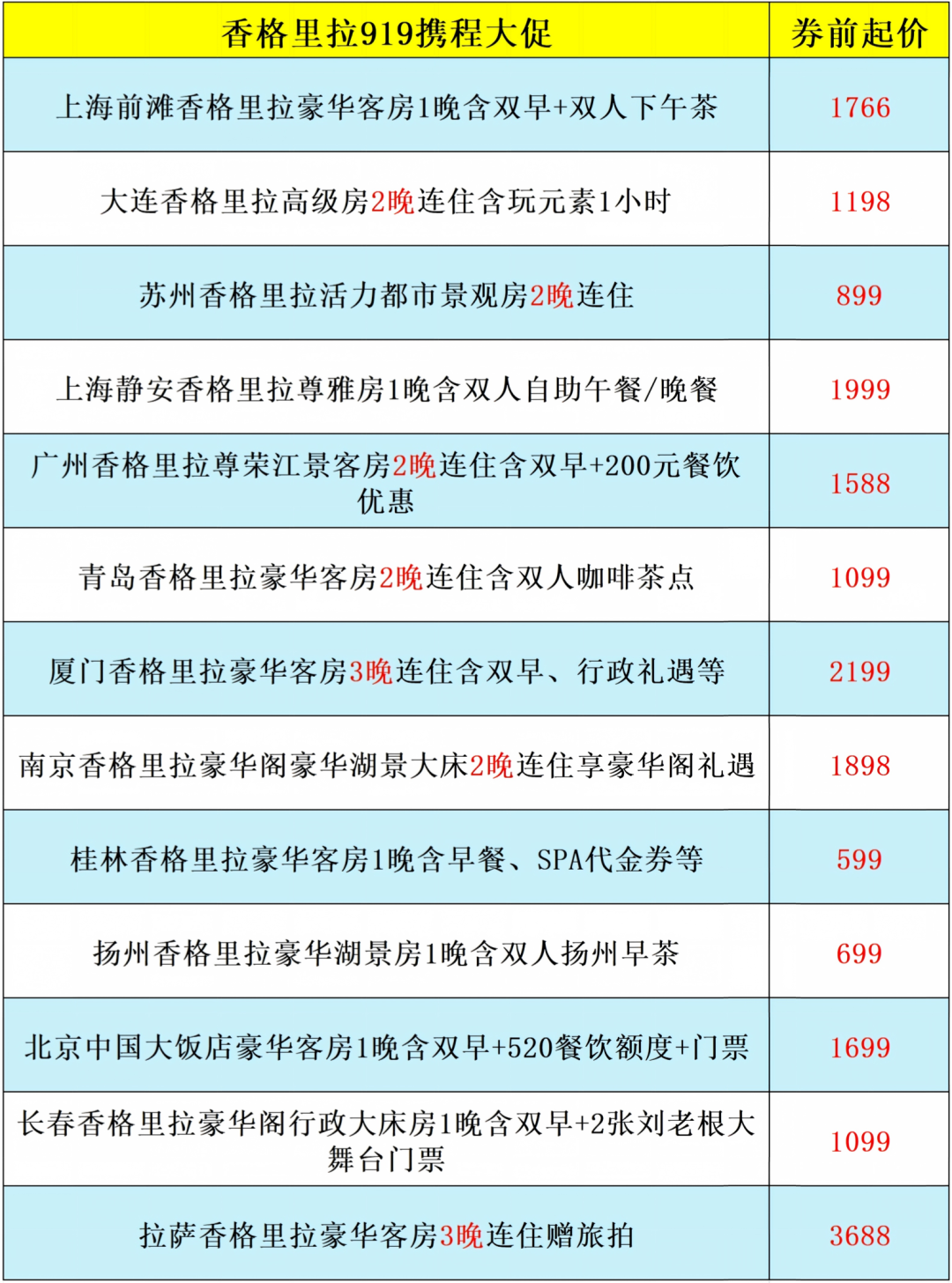 香格里拉919大促豪华阁通兑799元起 多店中秋国庆不加价适用