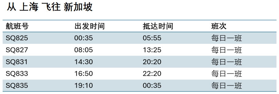 上海出发新加坡航空机票立减150元 8至9月错峰出境游促销