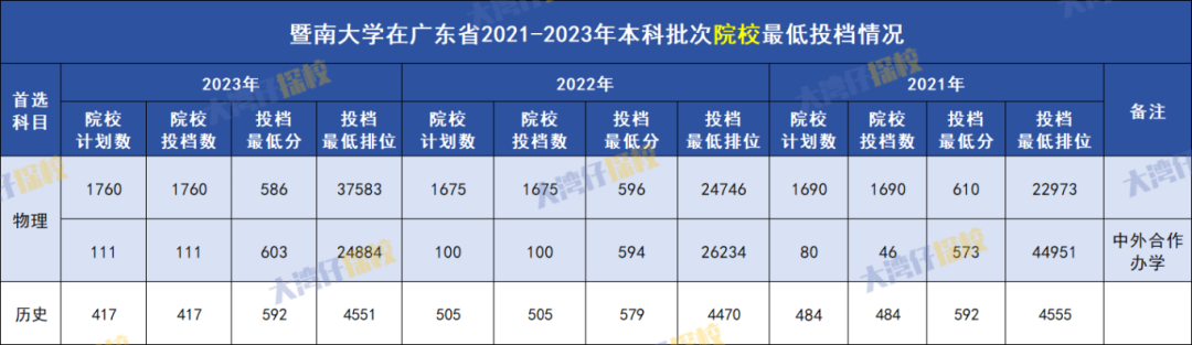 无锡学院分数线及位次_2023年无锡学院录取分数线(2023-2024各专业最低录取分数线)_无锡学院各专业分数线