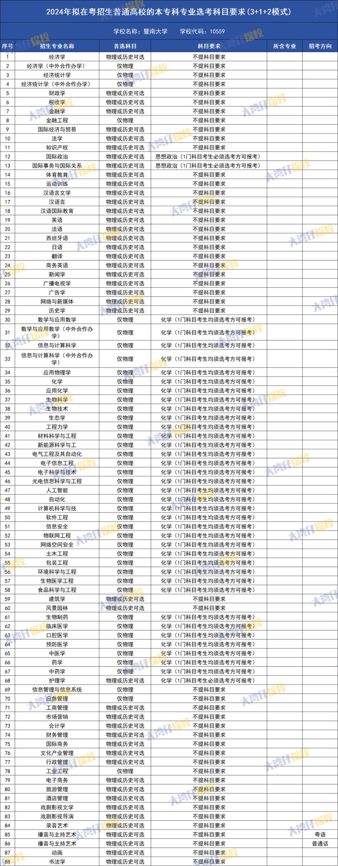 无锡学院分数线及位次_无锡学院各专业分数线_2023年无锡学院录取分数线(2023-2024各专业最低录取分数线)