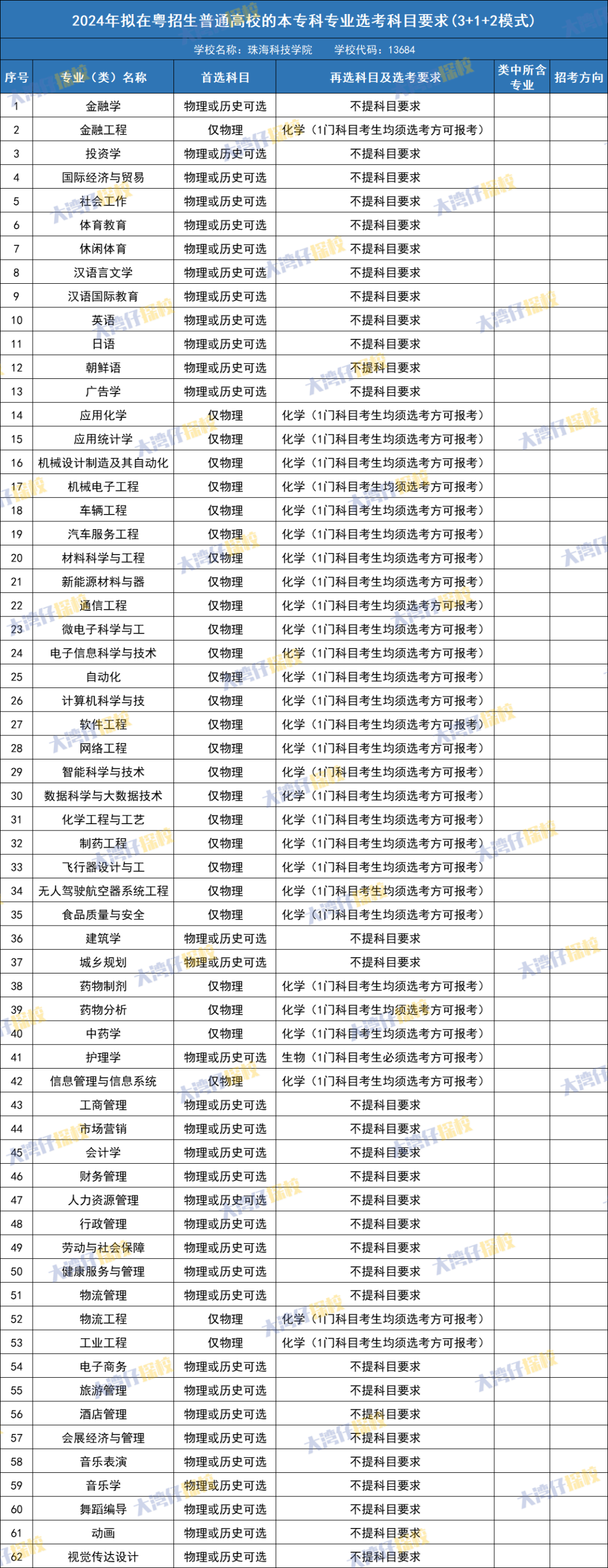 2023年重庆师范大学录取分数线(2023-2024各专业最低录取分数线)_重庆师范高考录取分数线_重庆师范大学在重庆录取分数线