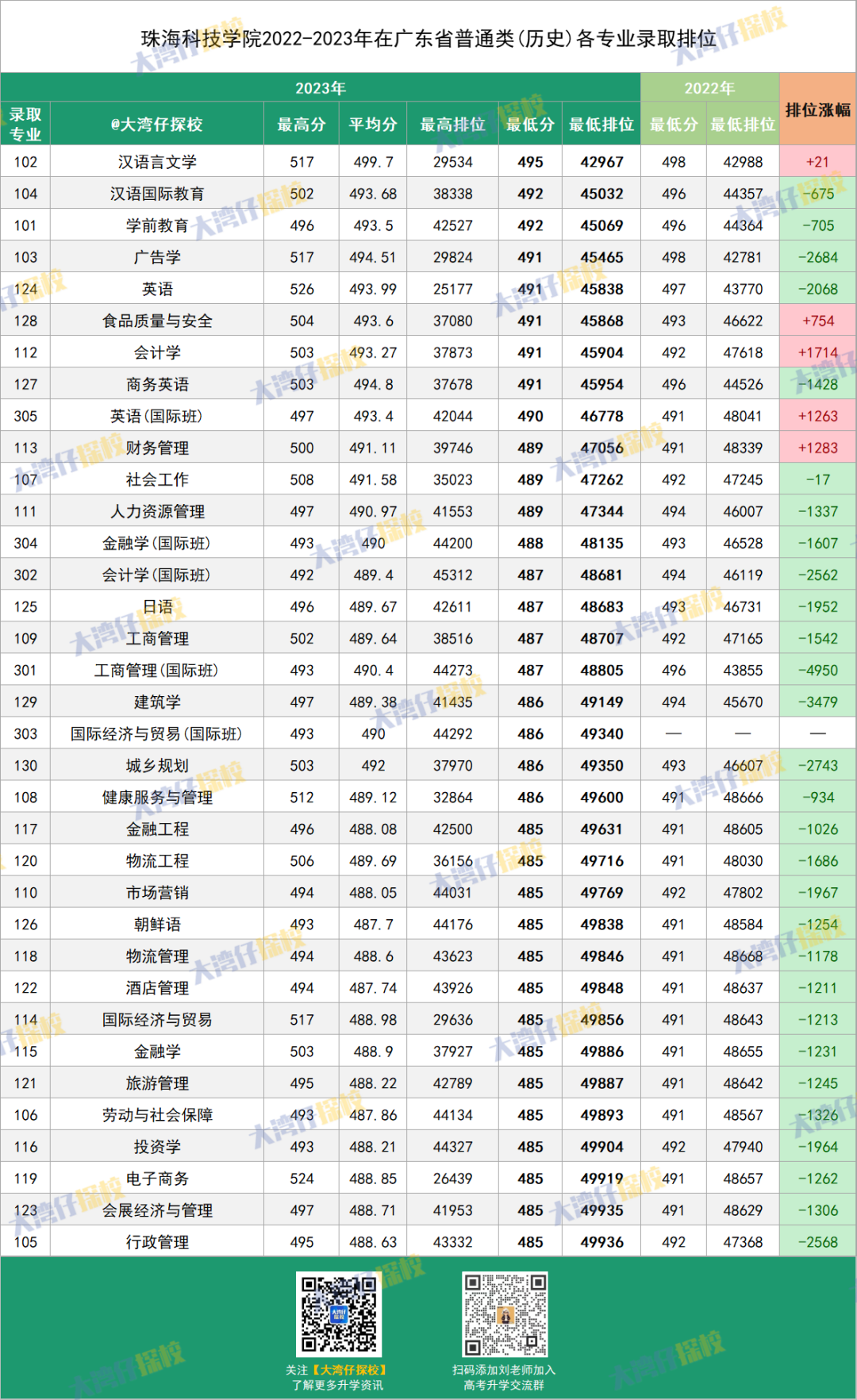 2023年重庆师范大学录取分数线(2023-2024各专业最低录取分数线)_重庆师范高考录取分数线_重庆师范大学在重庆录取分数线