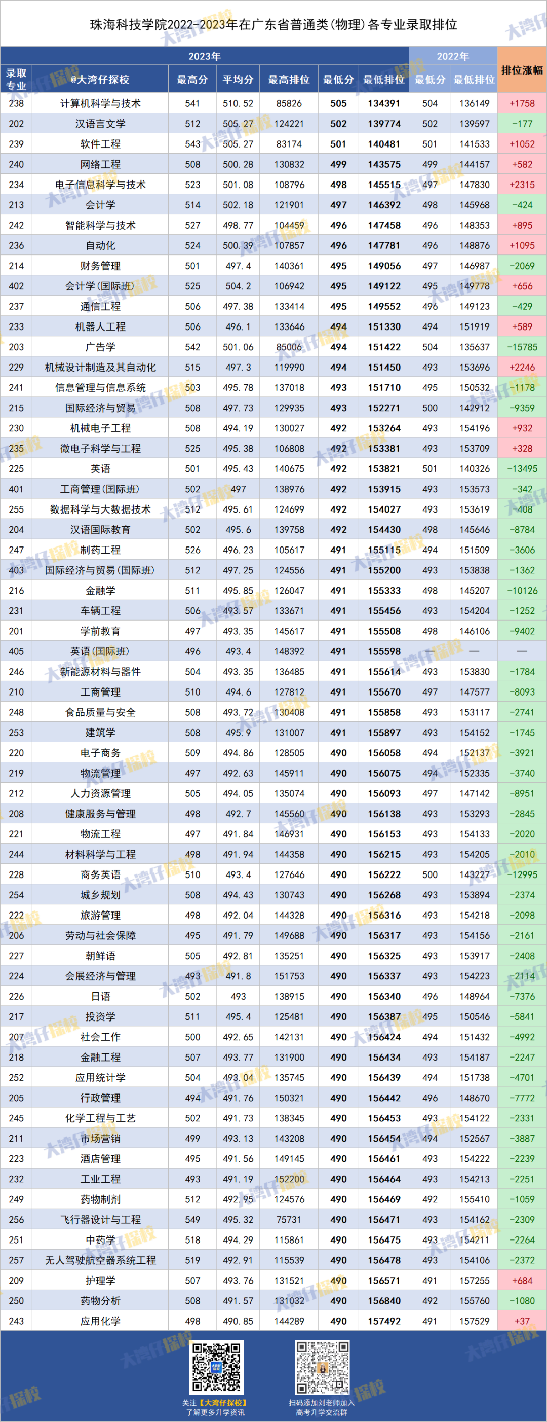 重庆师范高考录取分数线_重庆师范大学在重庆录取分数线_2023年重庆师范大学录取分数线(2023-2024各专业最低录取分数线)