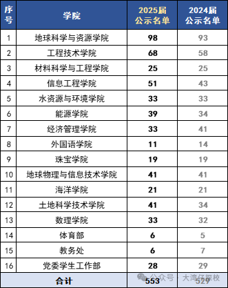 广州大学录取分数线2024_录取分数广州线大学2024_录取分数广州线大学2024级