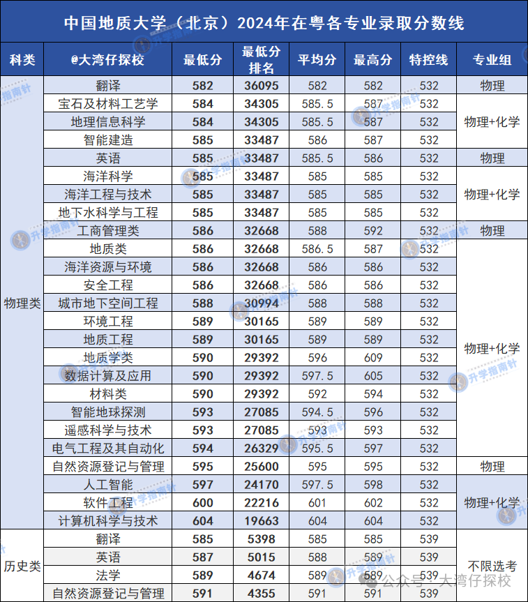 录取分数广州线大学2024_广州大学录取分数线2024_录取分数广州线大学2024级