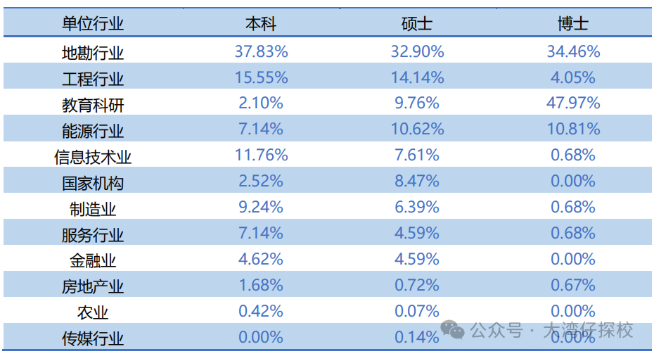 广州大学录取分数线2024_录取分数广州线大学2024_录取分数广州线大学2024级