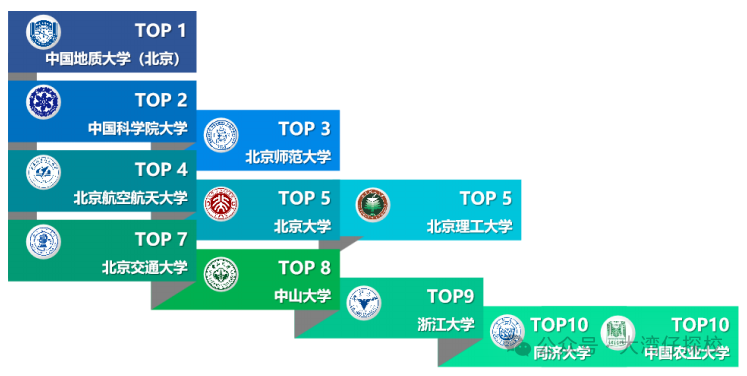 广州大学录取分数线2024_录取分数广州线大学2024_录取分数广州线大学2024级