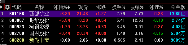 2024年08月24日 西部矿业股票