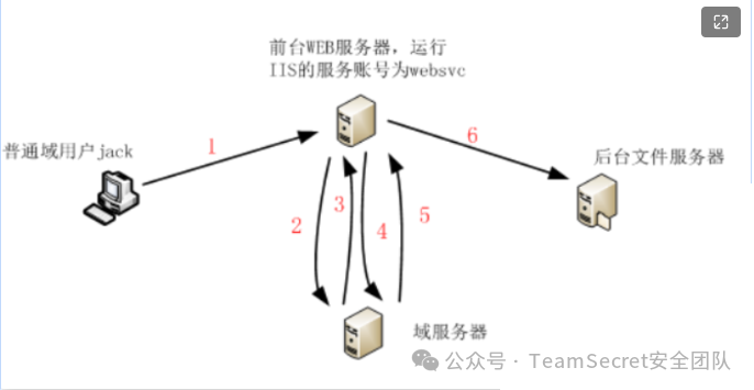 文章关联图片