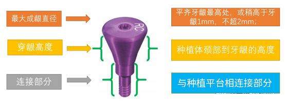 愈合机台怎么识别型号愈合基台的定义、分类、特点和临床选择,一文详解_新闻资讯_第17张_活检穿刺产品网 愈合机台怎么识别型号愈合基台的定义、分类、特点和临床选择,一文详解_https://www.jmylbn.com_新闻资讯_第17张