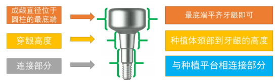 愈合机台怎么识别型号愈合基台的定义、分类、特点和临床选择，一文详解_https://www.jmylbn.com_新闻资讯_第19张