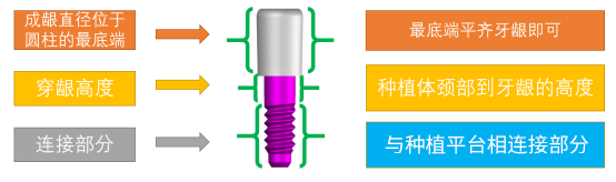 愈合机台怎么识别型号愈合基台的定义、分类、特点和临床选择，一文详解_https://www.jmylbn.com_新闻资讯_第18张