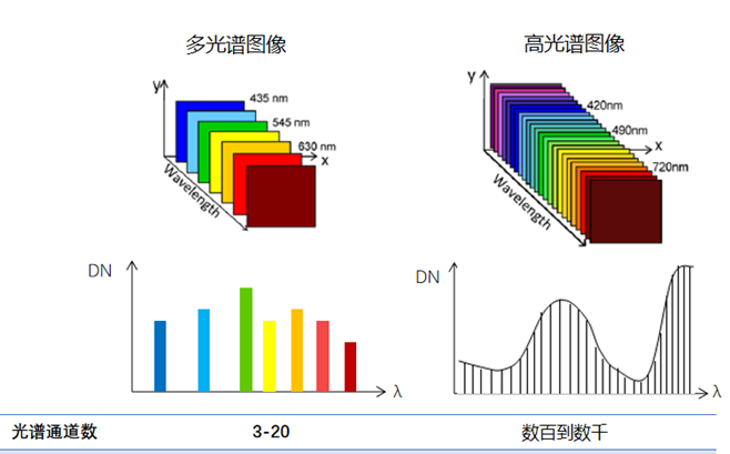 什么是高光谱？ - 中国测绘学会官网
