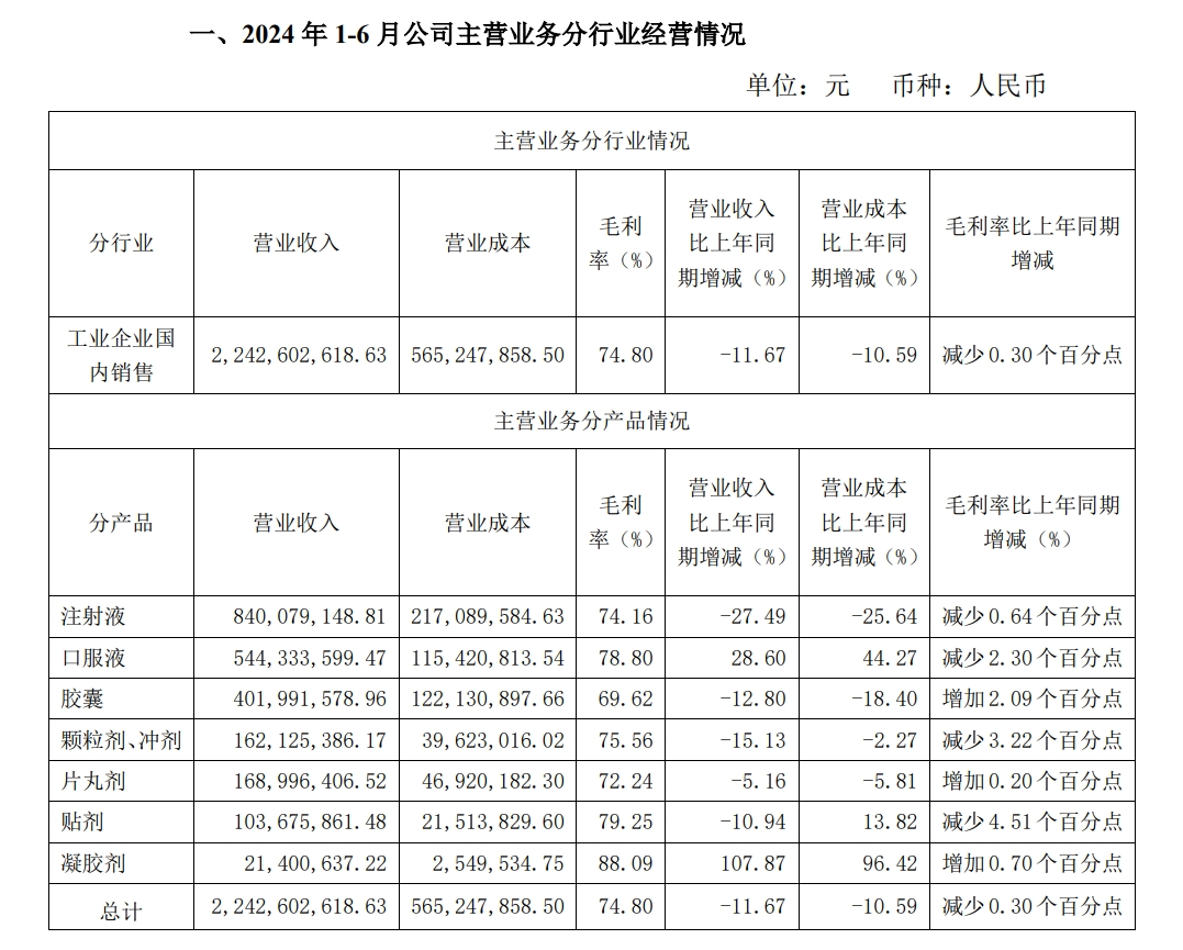 2024年09月20日 康缘药业股票