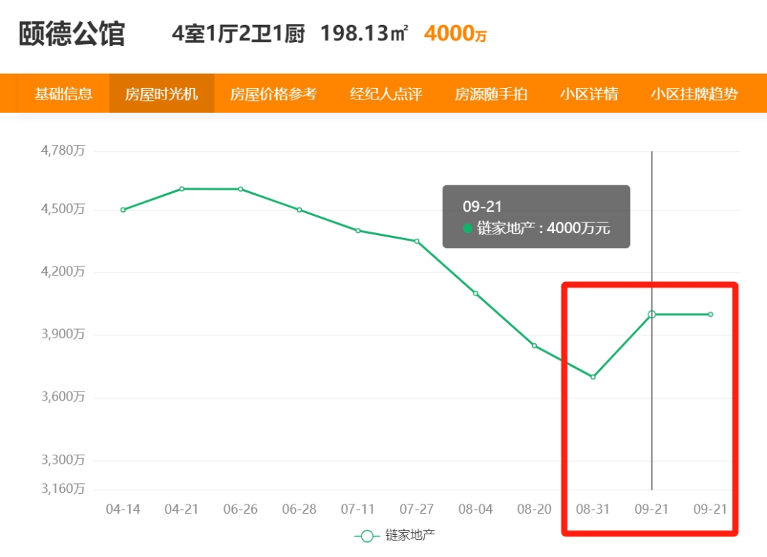 广州新政后：有人怒刷10套番禺！有房源涨300万！