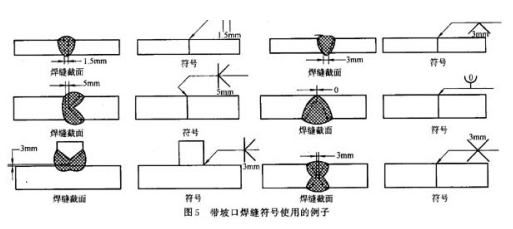 三面围焊符号图片