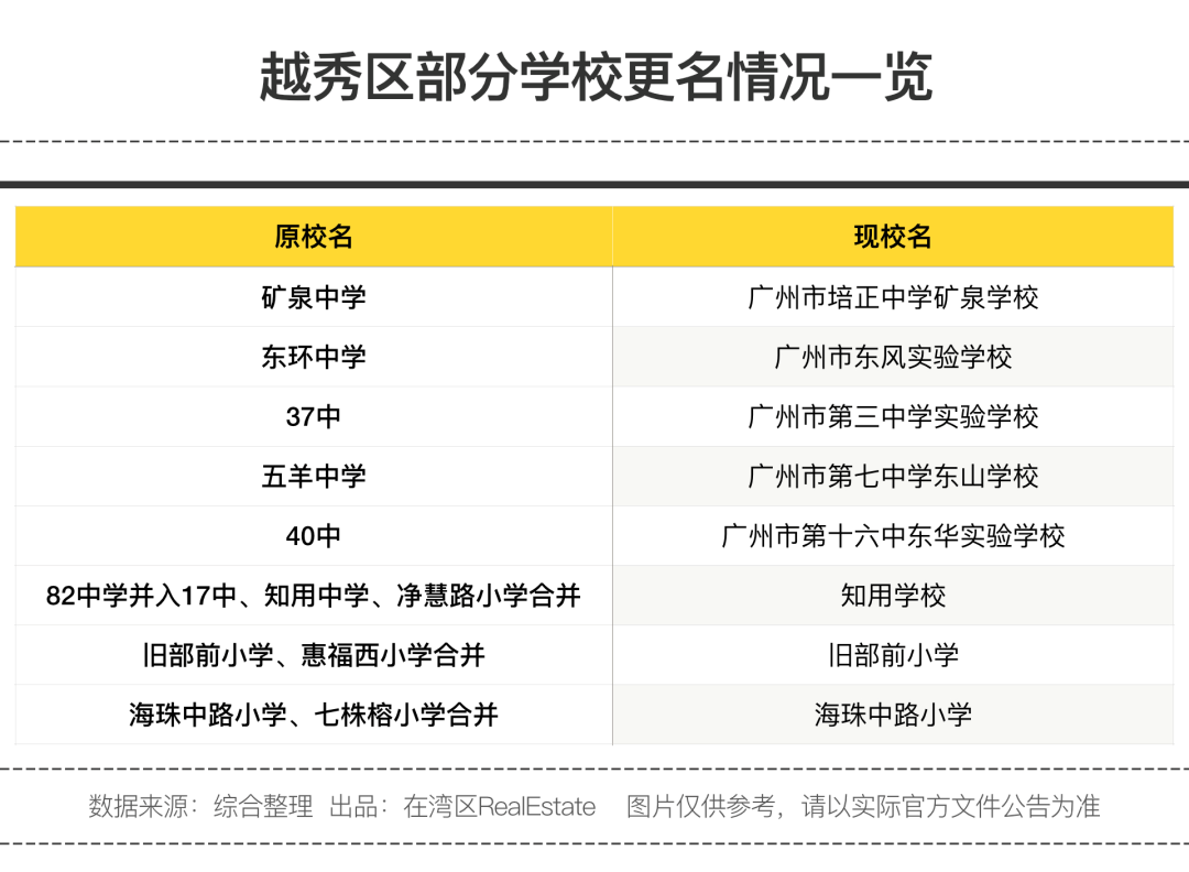 广州各区教育情况，在售楼盘哪些更近学校？