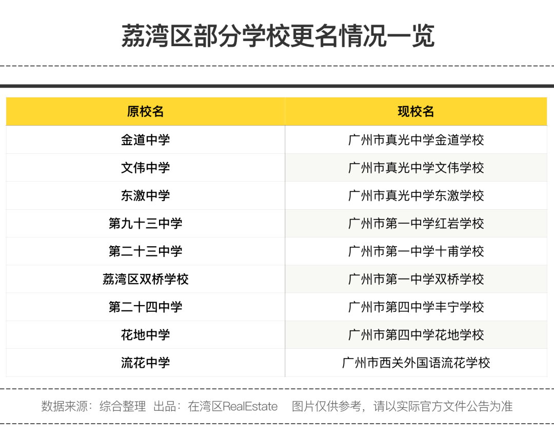 广州各区教育情况，在售楼盘哪些更近学校？