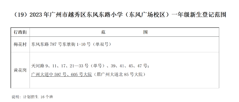越秀9大10万+楼盘，应该怎么选？