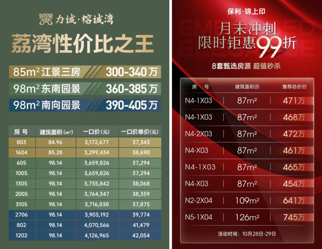 荔湾又有新宅地推出？各板块楼盘会不会降价？