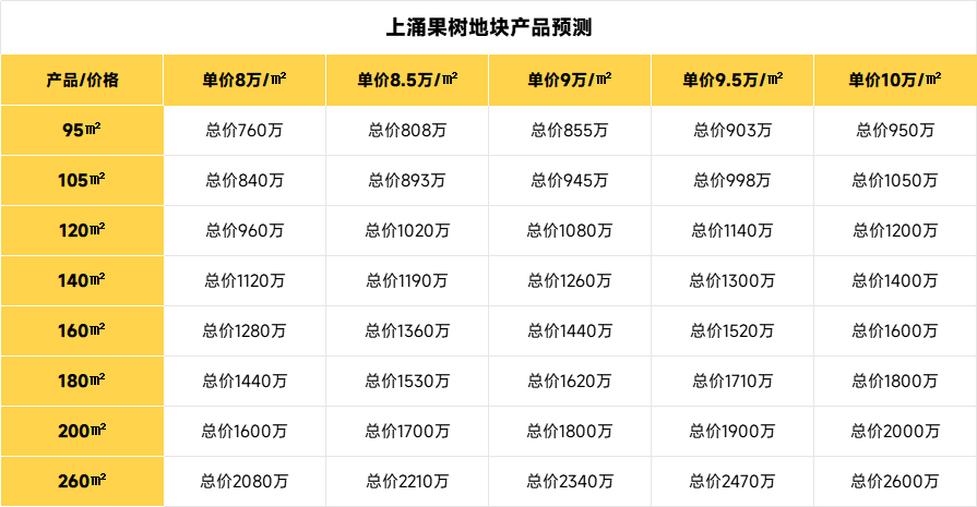 海珠在售楼盘有哪些？最新价格是多少？