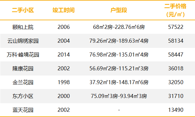 白云万科瑧山府单价7万+/㎡起，能不能入手？
