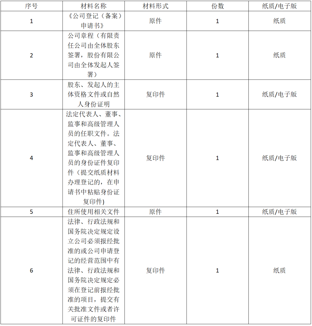 “坦寶”小講堂 ｜ 手把手教你開辦企業(yè)，這本線上操作手冊(cè)請(qǐng)收藏①