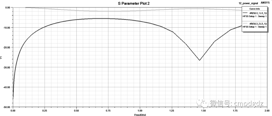 基于ANSYS的PCB电磁兼容仿真案例的图16