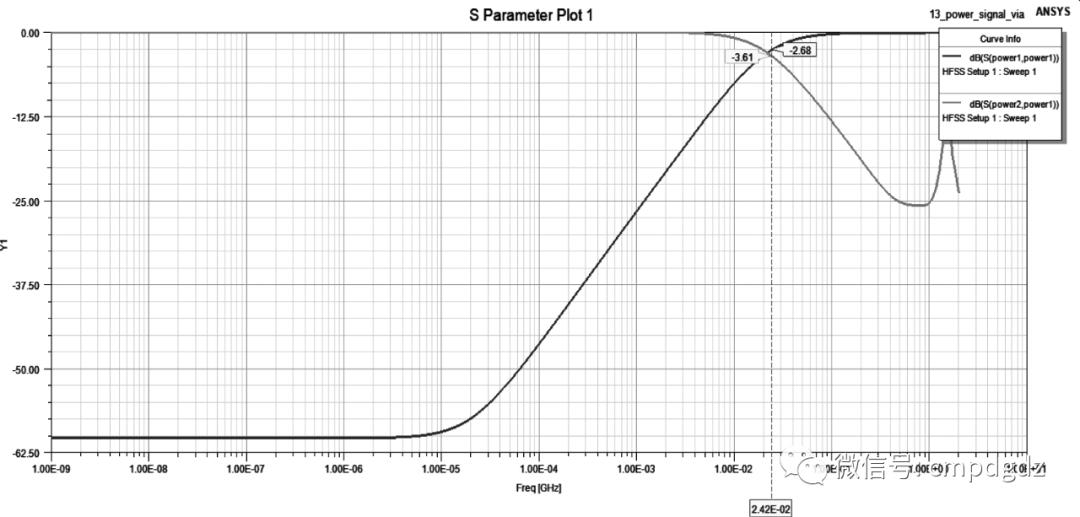 基于ANSYS的PCB电磁兼容仿真案例的图19