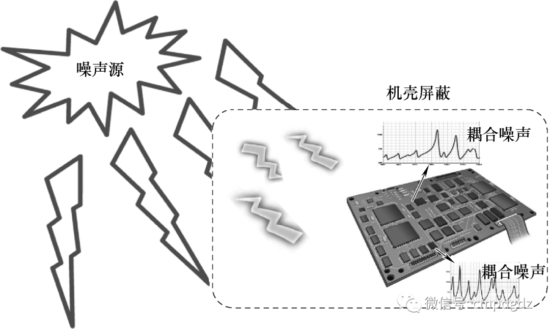 基于ANSYS的PCB电磁兼容仿真案例的图2