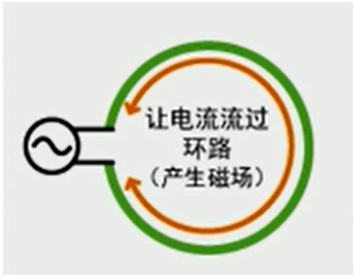 电磁兼容系统集成及代理商 电磁兼容系统集成及代理商