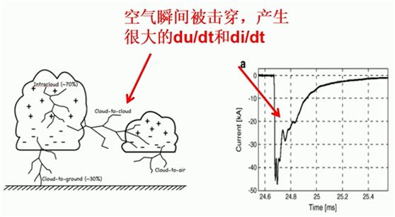 电磁兼容系统集成及代理商 电磁兼容系统集成及代理商