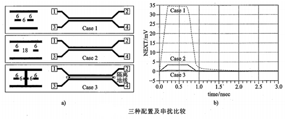 干货 | 硬件工程师必看：包地与串扰的图7
