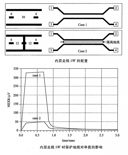 高速PCB设计中的打孔包地与串扰分析的图12
