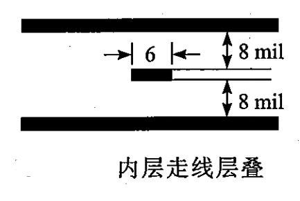 干货 | 硬件工程师必看：包地与串扰的图6
