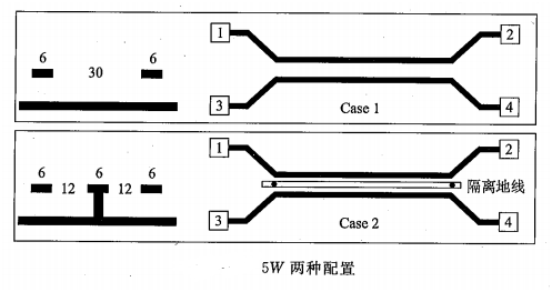 高速PCB设计中的打孔包地与串扰分析的图10