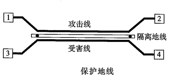 高速PCB设计中的打孔包地与串扰分析的图2