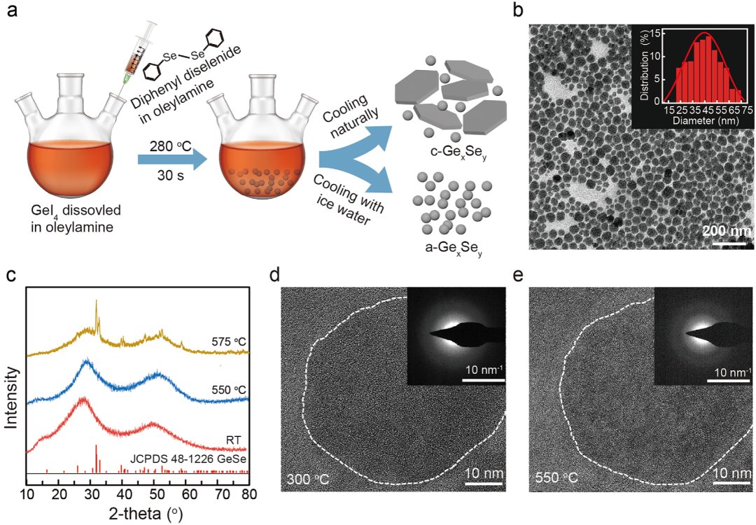 原位TEM助力突破三维存储选择器超低漏电流性能瓶颈