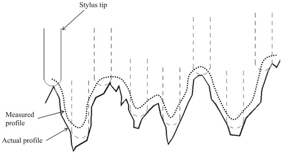 一条测量曲线，能告诉工程师多少信息