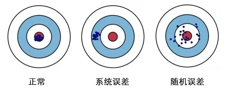 一条测量曲线，能告诉工程师多少信息