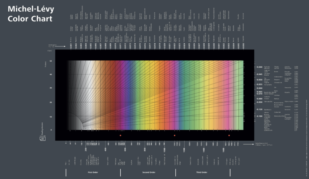 一条测量曲线，能告诉工程师多少信息