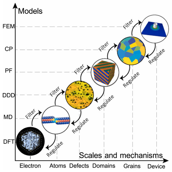 什么才是真实结构？光学、电子与尺度的差异