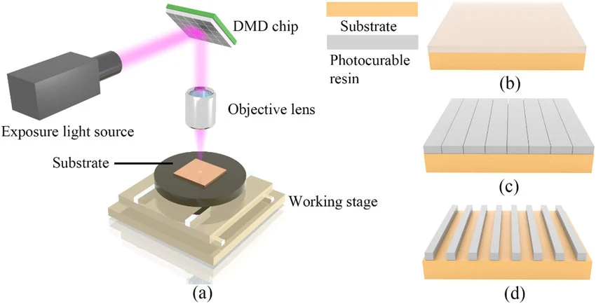 从像素到纳米：图案数字化，正在改写微纳加工的底层规则