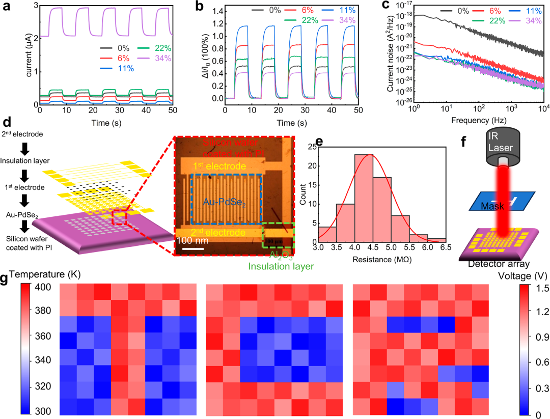 泽攸科技DMD无掩膜光刻机 | 高性能二维二硒化钯长波红外焦平面阵列的制备
