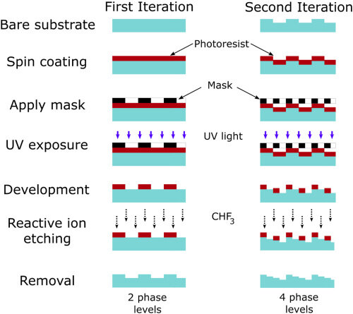 从像素到纳米：图案数字化，正在改写微纳加工的底层规则