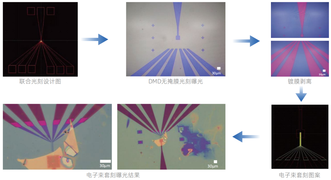 一种更灵活的微纳加工方式：无掩膜光刻案例解析