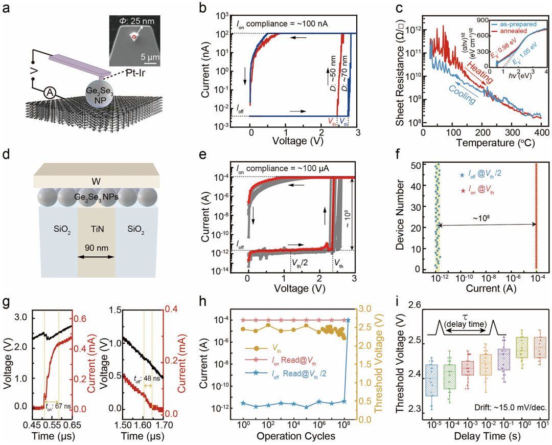 原位TEM助力突破三维存储选择器超低漏电流性能瓶颈