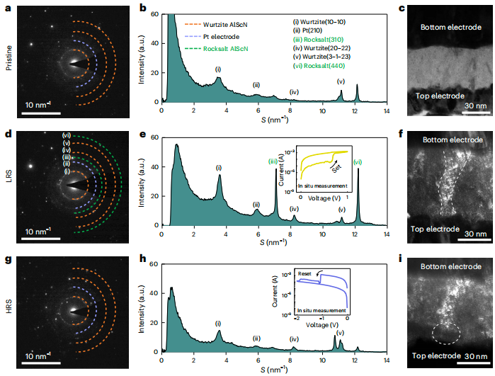 原位TEM揭示电场诱导相变驱动的氮化物基非挥发性存储器