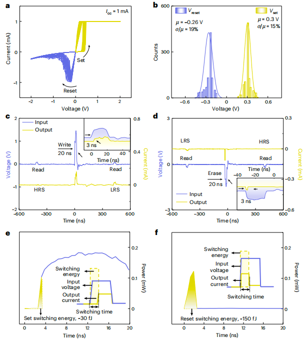 原位TEM揭示电场诱导相变驱动的氮化物基非挥发性存储器