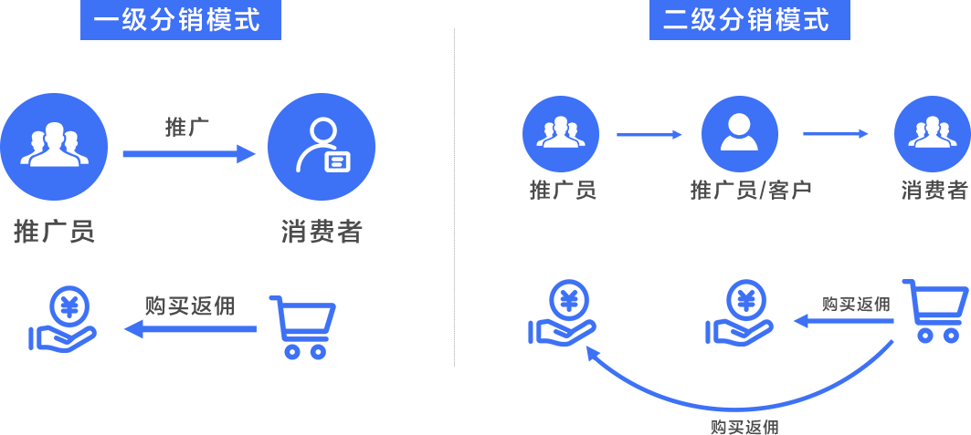 微信生态全域营销